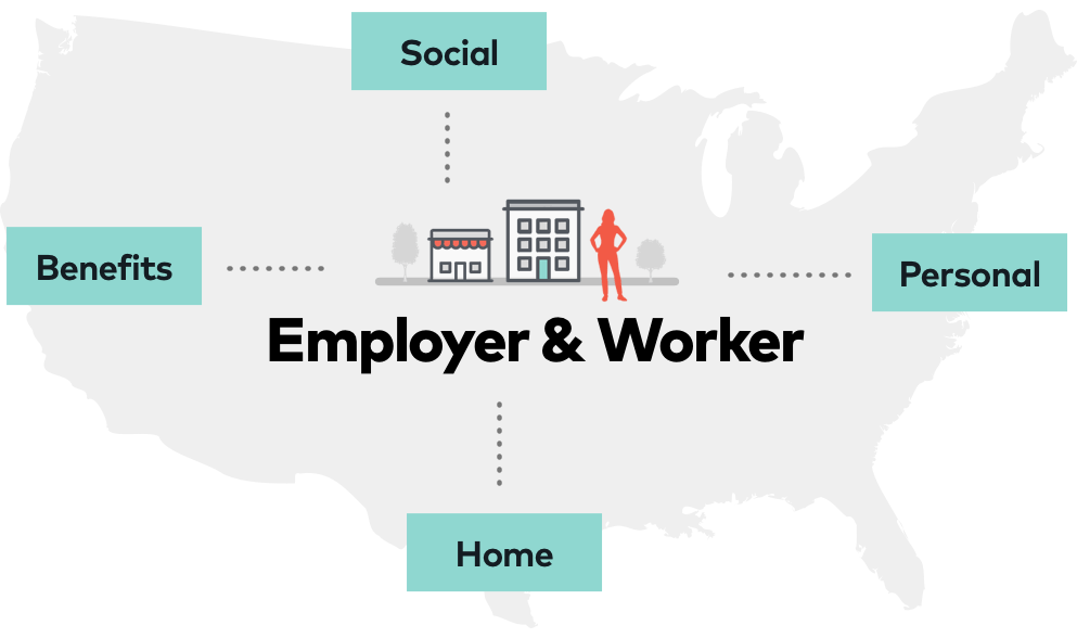 Map of the U.S. with employer and worker at the center