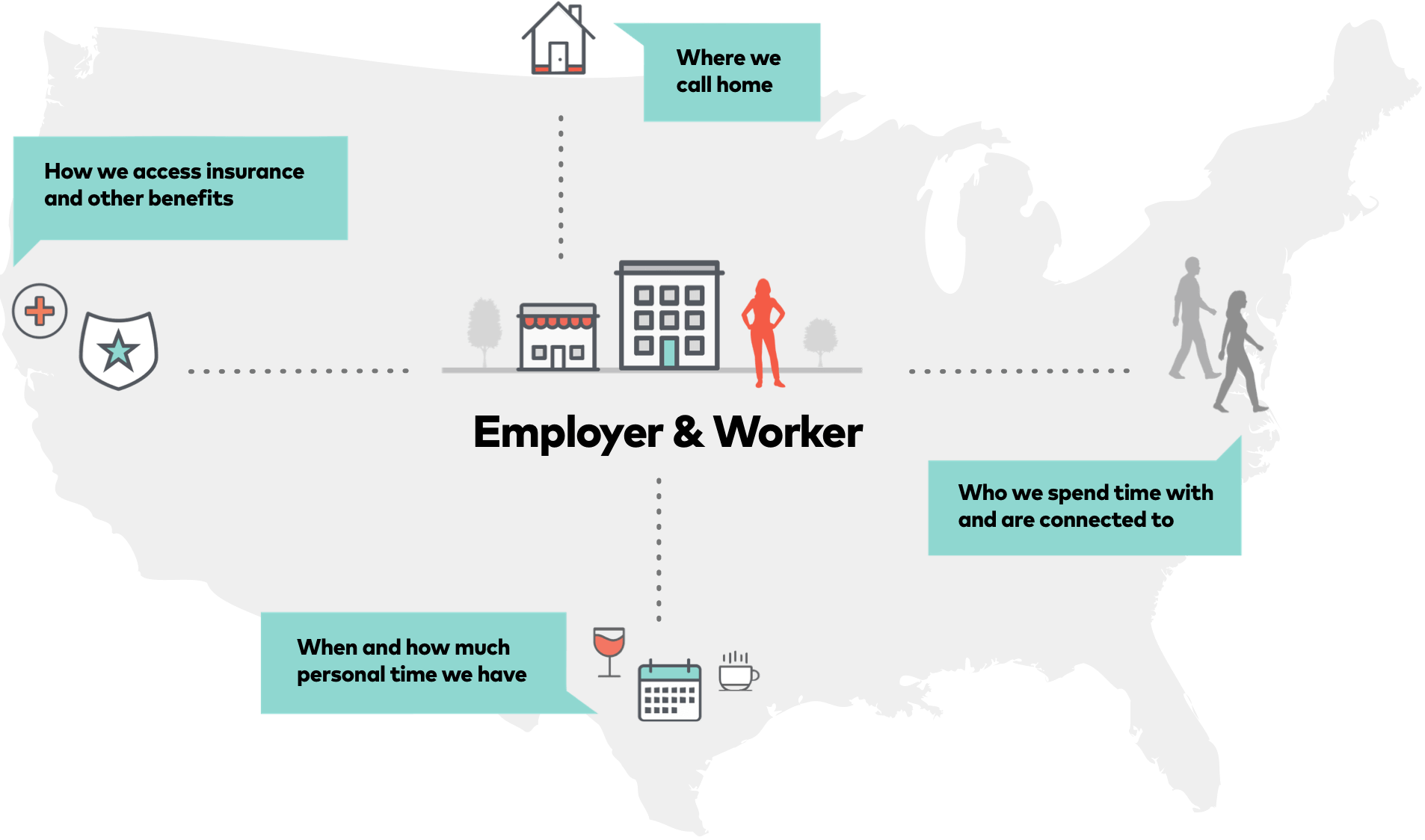 Map of the U.S. with employer and worker at the center