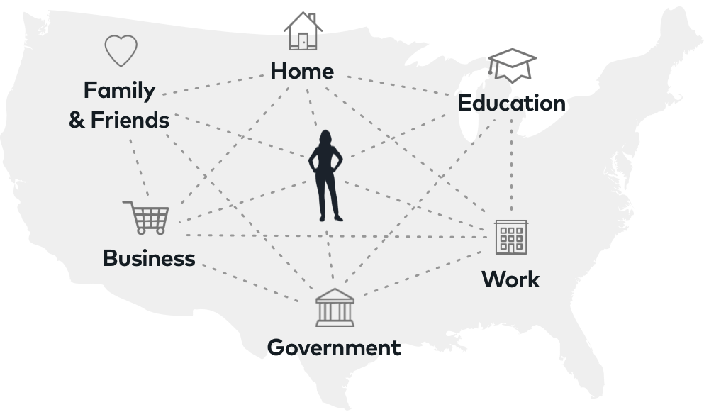 Map of the U.S. with worker at the center within a network of relationships