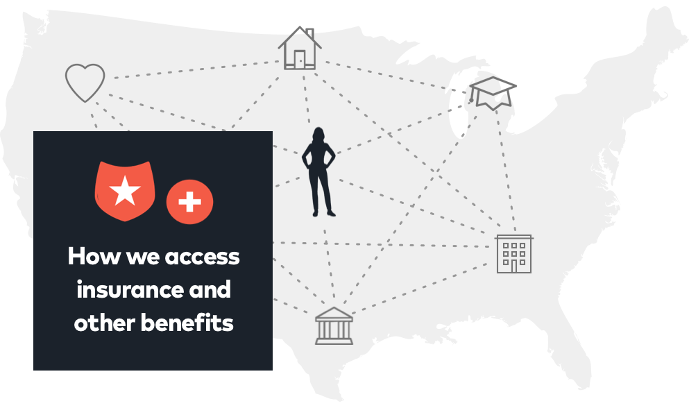 Map of the U.S. with worker at the center within a network of relationships, with benefits on the outside