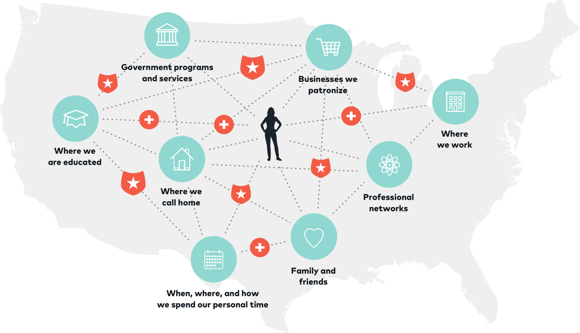 Map of the U.S. with worker at the center within a network of relationships, with benefits weaved throughout the network