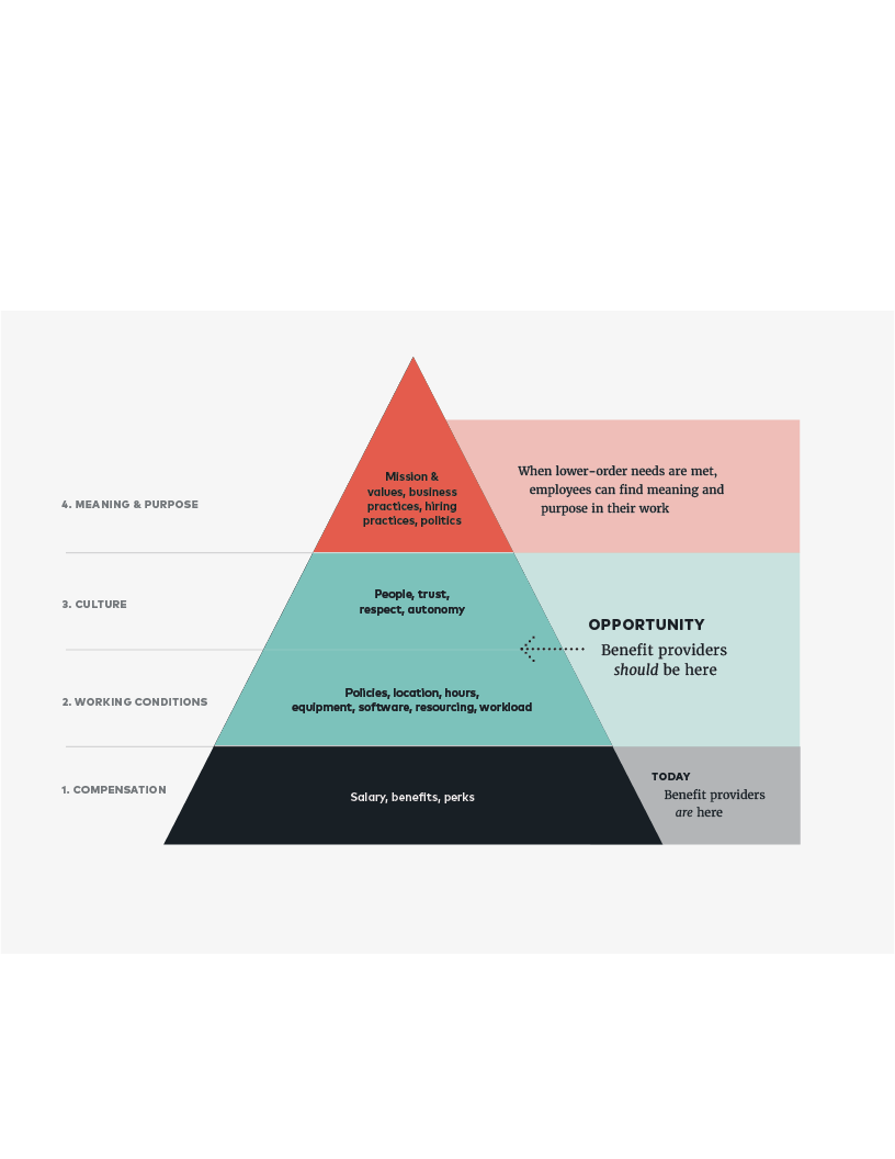 five tiered pyramid with text related to employee needs