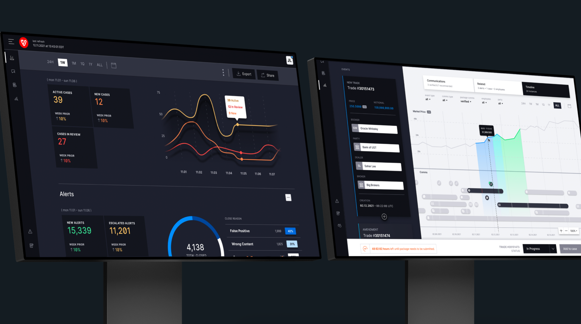 wireframes of VoxSmart regtech software showing dashborads with graphs and charts